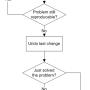 machetedebugging.png